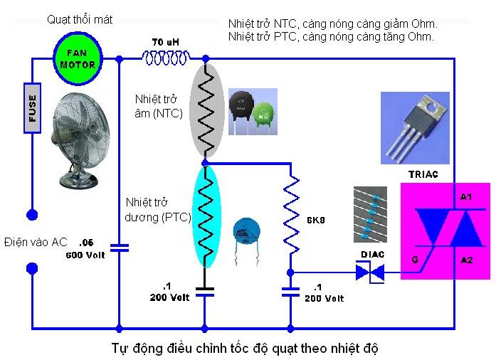 Điều khiển quạt tản nhiệt tự động