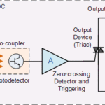 Relay điện tử - Sử dụng TRIAC để đóng cắt thiết bị