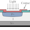 Cấu tạo và Nguyên tắc hoạt động cấu trúc PIN Photodiode (điốt quang)