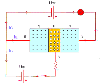 Transistor hoạt động thế nào?