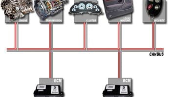 Hack hệ thống CAN bus trên ô tô