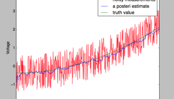 Chống nhiễu cho cảm biến bằng bộ lọc Kalman