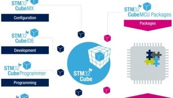 Cài đặt Package cho CubeMX và Keil C