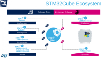 Hệ sinh thái STM32 Cube trong Lập trình STM32 với HAL