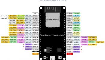 Sơ đồ chân ESP32 và ngoại vi